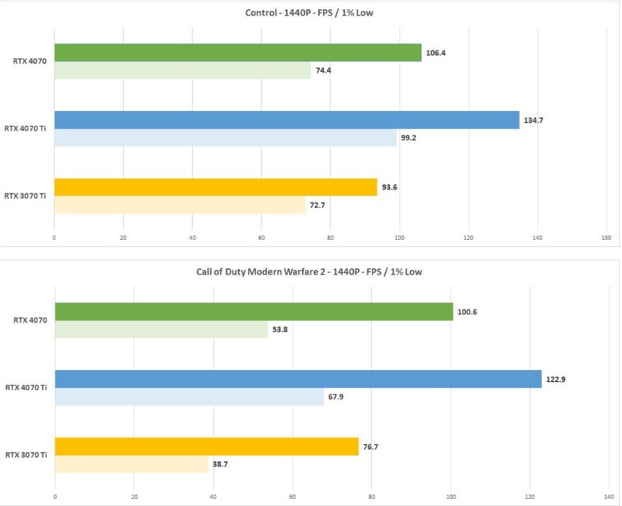 Nvidia GeForce RTX 4070 Tabela 2