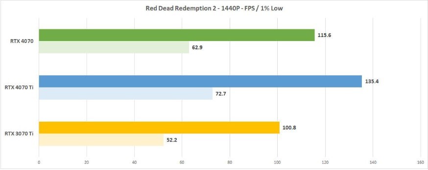Nvidia GeForce RTX 4070 Tabela 3