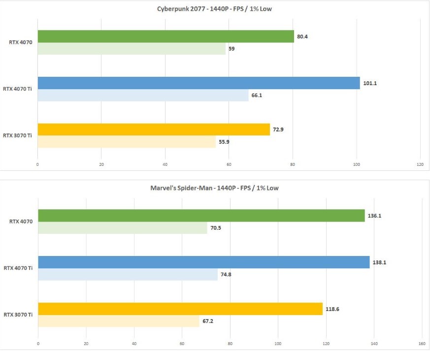 Nvidia GeForce RTX 4070 Tabela 5