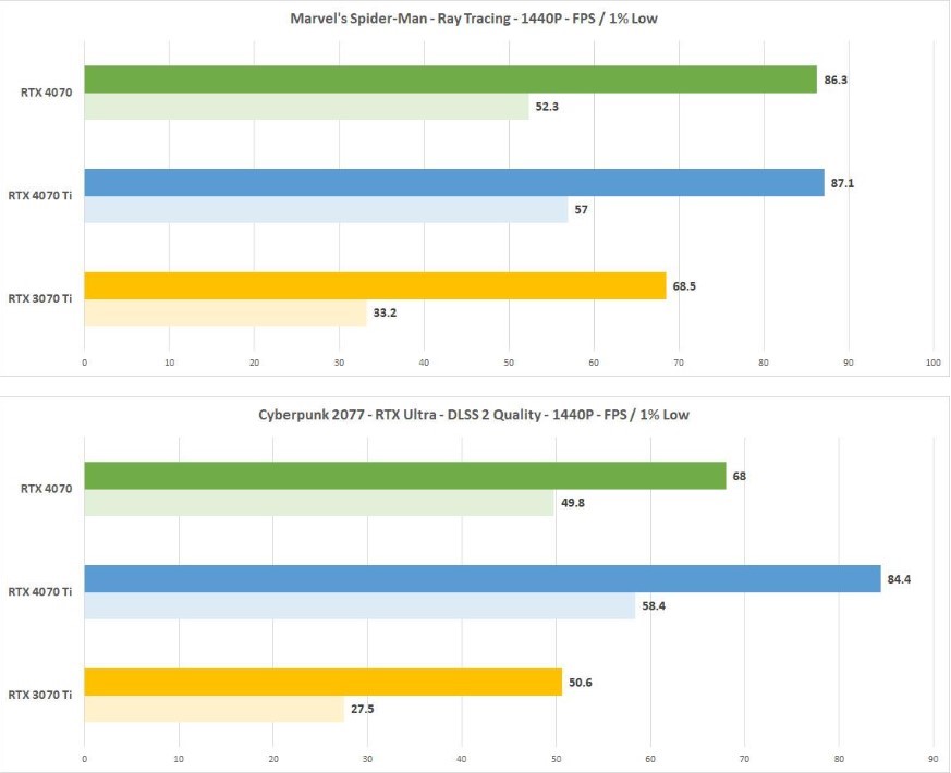 Nvidia GeForce RTX 4070 Tabela 6
